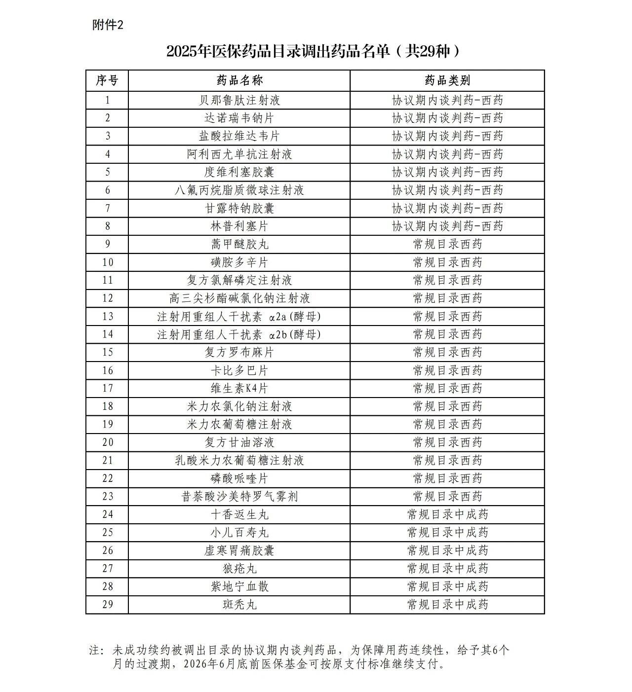 2025年医保药品目录新增药品名单2.jpg ""