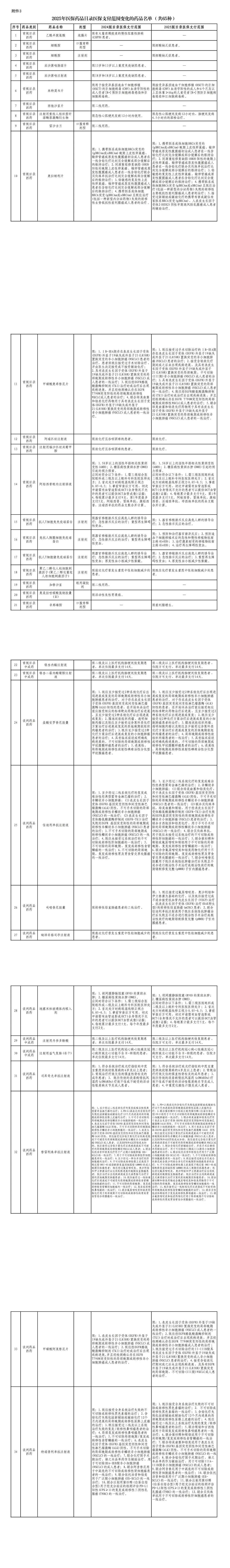 2025年医保药品目录新增药品名单3.jpg ""
