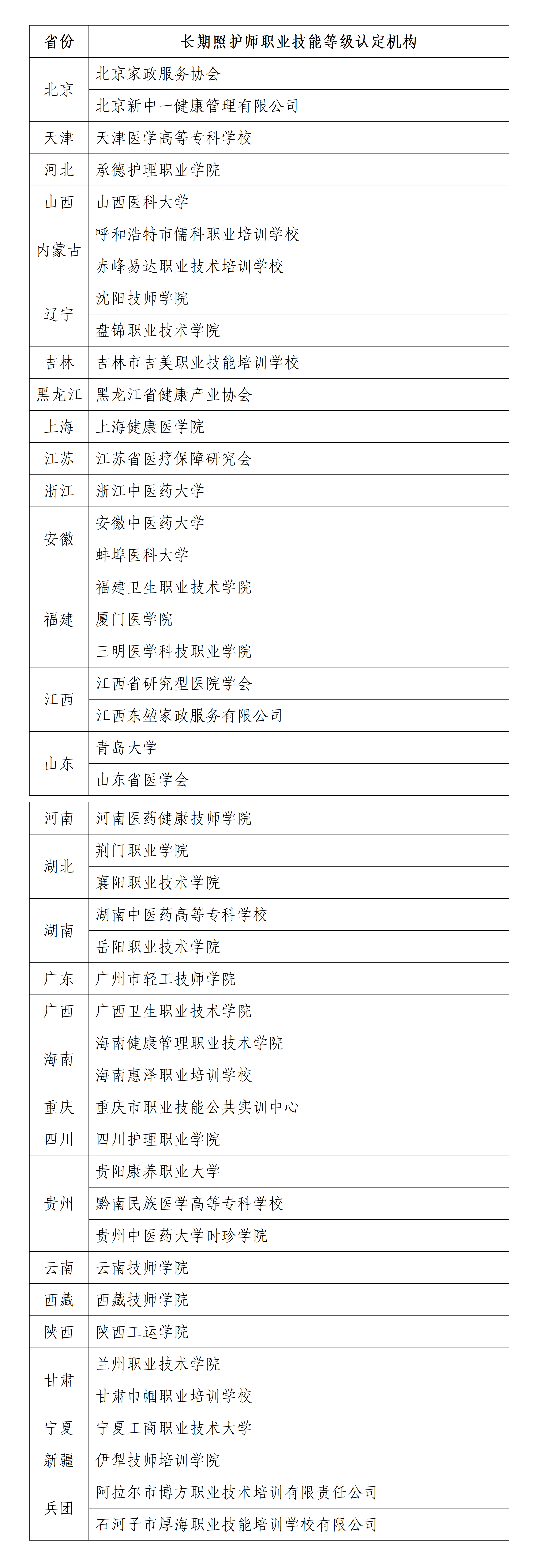 哪里可以报考长期照护师1.png